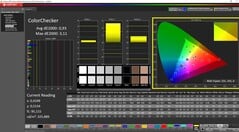 ColorChecker calibré