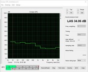 Volume de ralenti - mode d'arrêt du ventilateur (ventilateur du boîtier en marche)