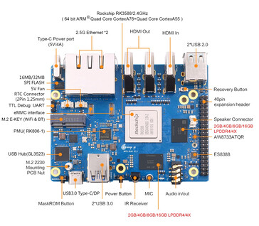 (Source de l'image : Shenzhen Xunlong Software)