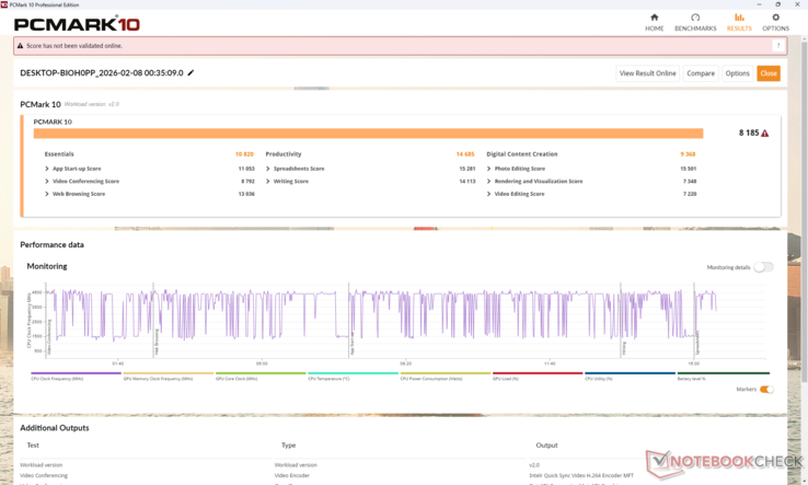 Les scores GeekBench AI et PCMark 10 sont nettement inférieurs à ceux de la configuration Core Ultra X7, en particulier dans le sous-test de création de contenu numérique, très gourmand en GPU