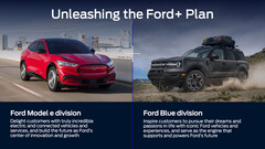 Rencontre du modèle E et du bleu Ford (image : Ford)