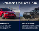 Ford se sépare d'une entreprise spécialisée dans les véhicules électriques Model E, les véhicules à essence restent des Ford Blue