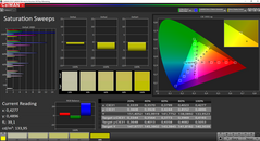 Saturation des couleurs avant calibrage.