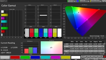 Espace colorimétrique CalMAN DCI P3