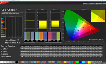 Précision des couleurs (espace colorimétrique cible : sRGB ; profil : naturel)