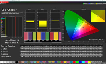 Précision des couleurs (profil : Professionnel, Chaud, espace couleur cible : sRGB)