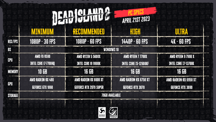 Configuration requise pour Dead Island 2 sur PC (image via Deep Silver)