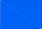 Autonomie minimale.