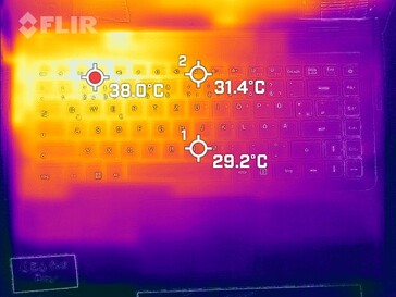 Le meilleur côté dans le test de stress