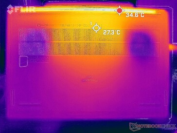 Prime95+FurMark stress (bas)