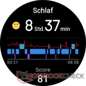 Suivi du sommeil