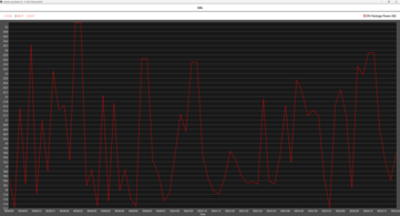 Core Ultra 9 285K au repos