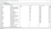 Pilotes du moniteur de latence DPC