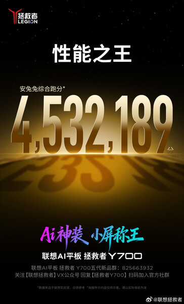 Score AnTuTu du Legion Y700.