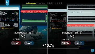 Consommation d'énergie et différence de performances entre le MacBook Air 13 M5 et le MacBook Pro M5 dans Cyberpunk 2077.