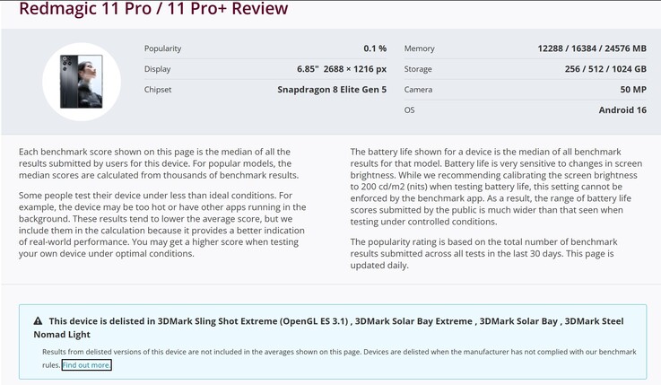 La série RedMagic 11 Pro est retirée des classements de référence