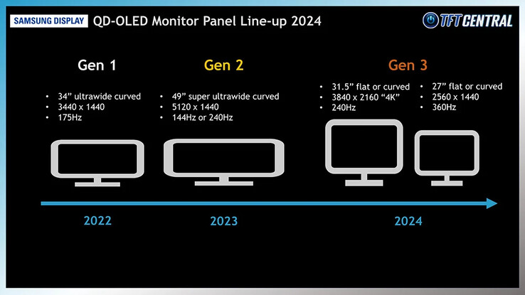 (Source de l'image : Samsung Display via TFTCentral)