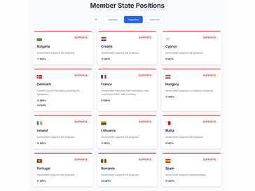 (Source : Fight Chat Control)