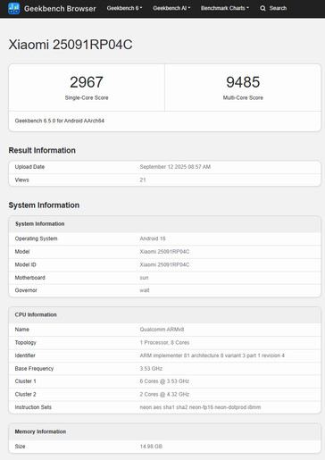 (Source : Geekbench)