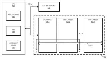 Communication entre le CPU, la RAM et le GPU MCM. (Source : FPO)