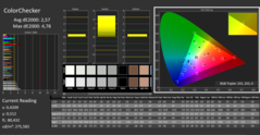 ColorChecker avant l'étalonnage