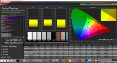 Lenovo ThinkBook 14 - CalMAN : ColorChecker.