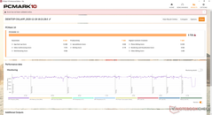 Norme PCMark 10