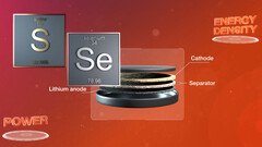 Les batteries à l'état solide pourraient un jour alimenter les avions (image : NASA)