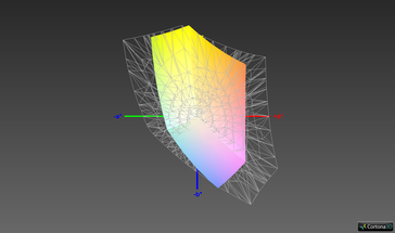 ThinkPad : couverture sRVB.