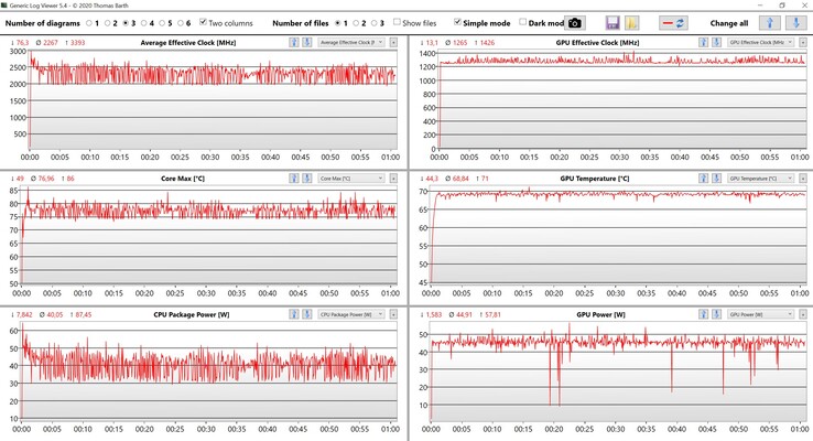 Test de stress des données CPU/GPU