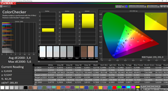 LifeBook U758 - CalMAN : ColorChecker (avant calibrage).