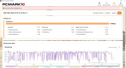 Le seul essai évaluable, faible valeur dans la création de contenu