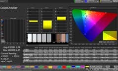 Précision des couleurs CalMAN