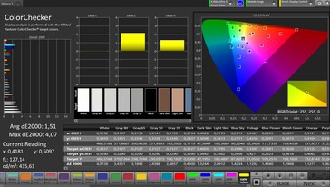 Précision des couleurs CalMAN