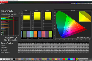 Précision des couleurs (mode écran Vivid, espace couleur cible P3)