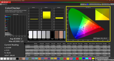 CalMAN : ColorChecker