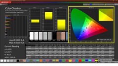 Couleurs (calibrées)