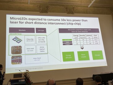 Les MicroLEDs ne consomment que très peu d'énergie. L'intensité lumineuse est cependant très faible. (Bildquelle : Andreas Sebayang/Notebookcheck.com)