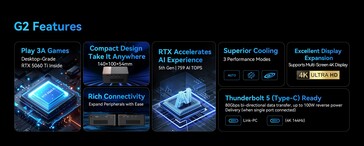 Principales caractéristiques de l'eGPU Morefine G2