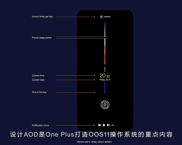 Éléments d'interface (Source de l'image : OnePlus)