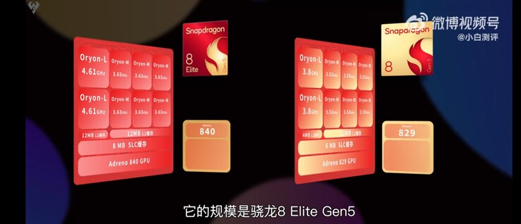 Comparaison des deux chipsets. (Source : Novice Evaluation)