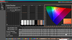 ColorChecker après étalonnage