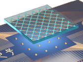 Réseau de qubits 6 x 11 (Source d'image : Université des sciences et technologies de Chine)