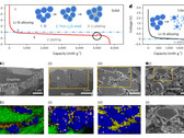 Schéma de la percée des batteries à semi-conducteurs de Harvard (image : Nature)