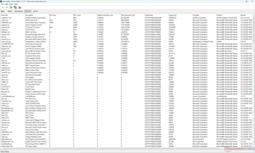 Liste des conducteurs
