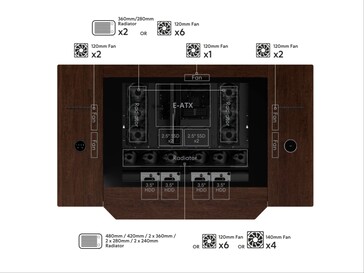 Configuration d'un seul système.