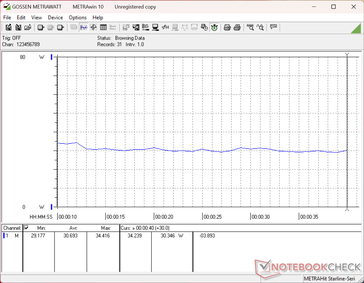 Consommation de 3DMark 11