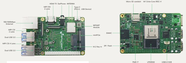 La carte PCIe est intégrée (Source d'image : Muse Pi)