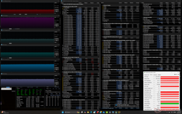 Cyberpunk 2077 stress (mode Performance)