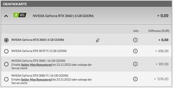 Options du GPU